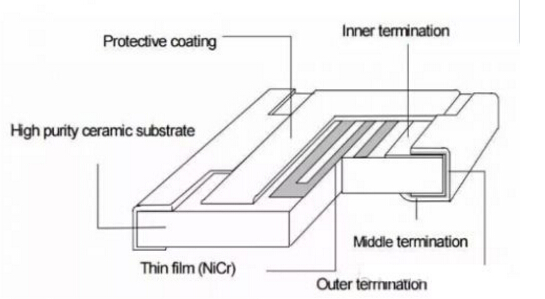 电阻率与薄膜电阻选择薄膜材料有什么关系