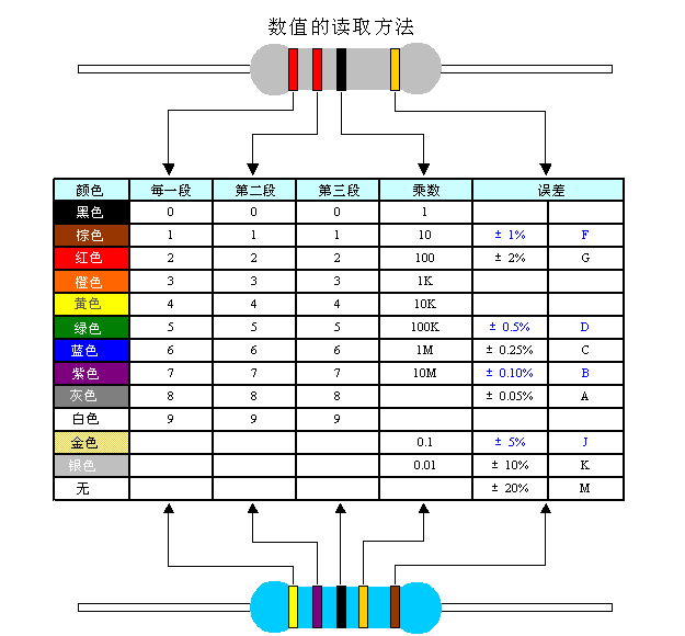 电阻额定功率