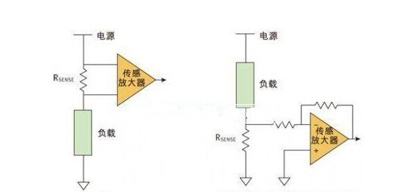 分流器在汽车电子系统中的电流检测方法