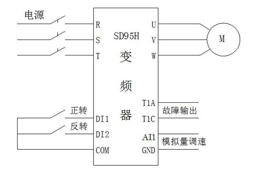 制动电阻