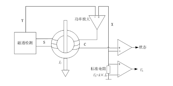  采样电阻