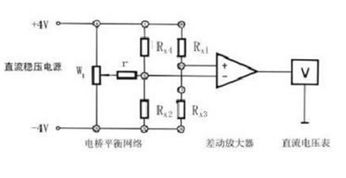 金属箔片大功率电阻器结构由哪些组成以及它的优势