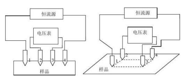 电阻器测量电阻率