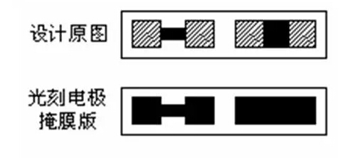 薄膜电阻生产工艺流程