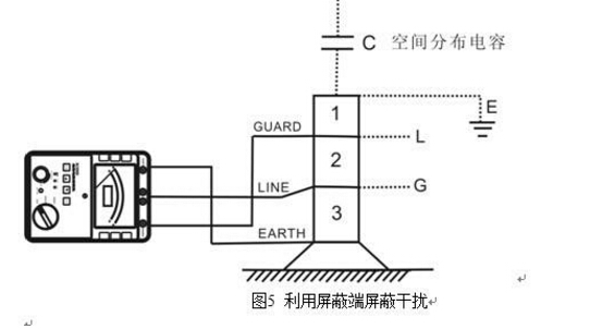 绝缘电阻