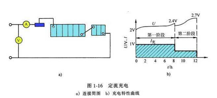 绝缘电阻