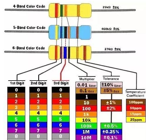 电阻值表如何记住，电阻值标记如何看懂电阻参数？