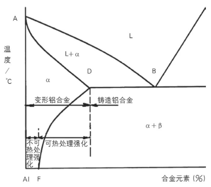 铝合金分流器