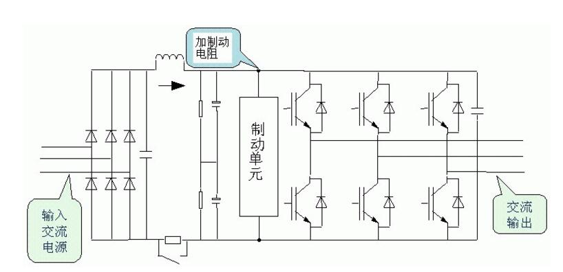 制动电阻的计算方法