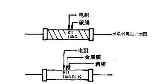 固定电阻器