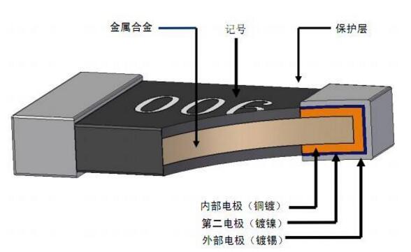 贴片电阻器