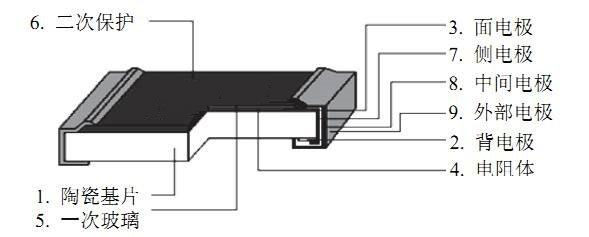 厚膜电阻