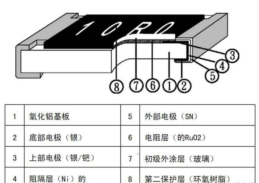 厚膜无感功率电阻