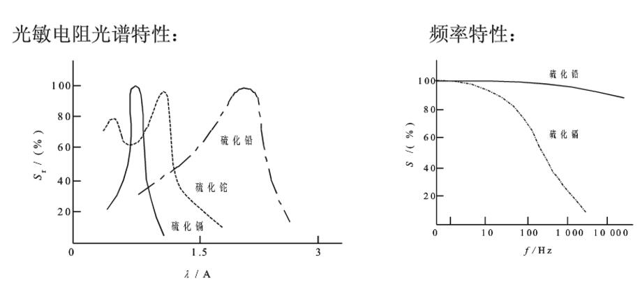 湿敏电阻