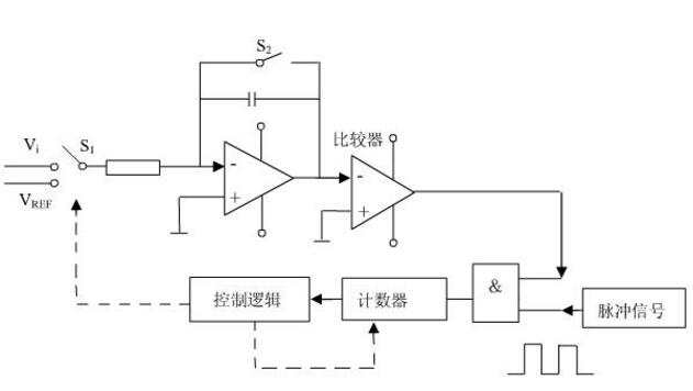 湿敏电阻