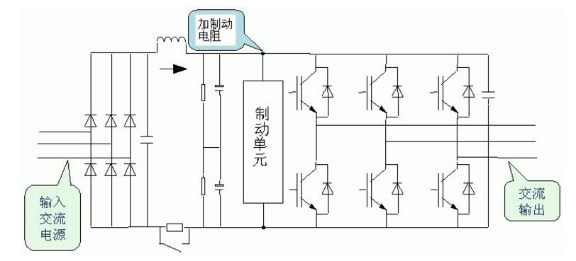 制动电阻