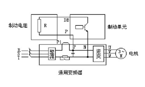 制动电阻