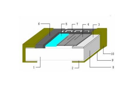薄膜电阻器金属涂层绝缘材料有什么作用