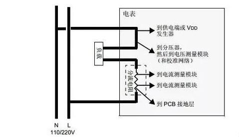 分流器应用选择