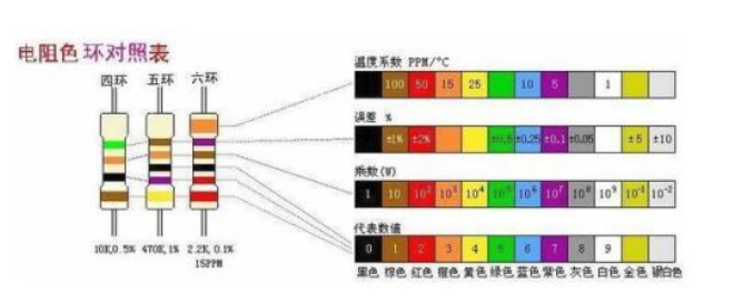 电阻颜色代码