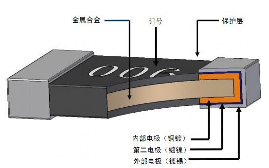 精密无感电阻