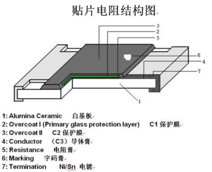 SMD贴片电阻