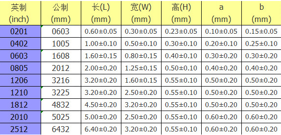 精密贴片电阻