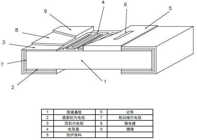 片状电阻器